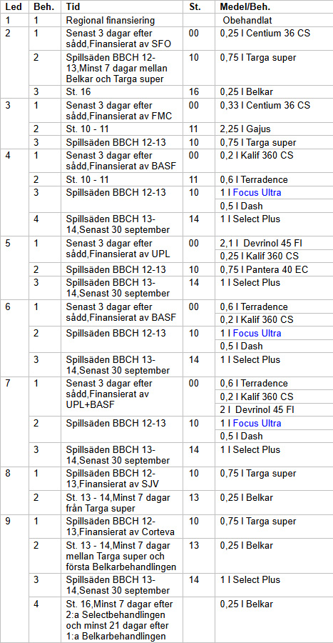 L 8010 forsoksplan ograsbekampning hostraps host