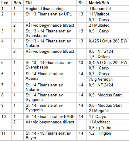 L5 8150 forsoksplan tillv och svampbek